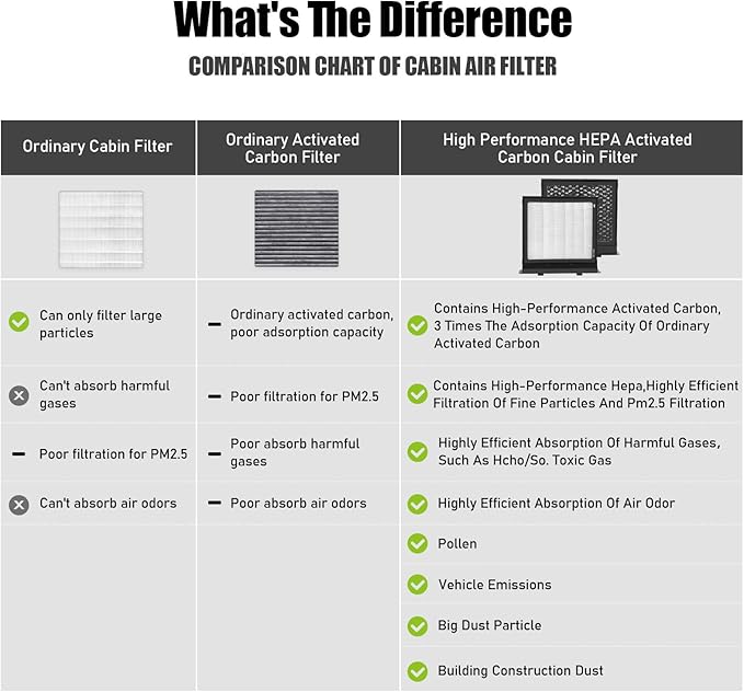 CF10930,Cabin Air Filter with activated carbon particle for Subaru,2016-2017 Crosstrek,2009-2018 Crosstrek,2008-2016 Impreze,2012 Impreze R,2008-2011 Impreze Sport,2012-2021 Wrx,Wrx Sti,Xv Crosstrek.
