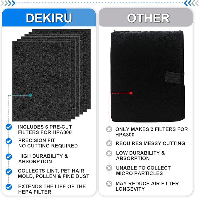 Dekiru Activated Carbon Filter Precut for HPA300 Prefilter Compatible with Honeywell Air Purifier Filter Replacement, Fit for Easy Installation Advanced Filters (6 Pack)