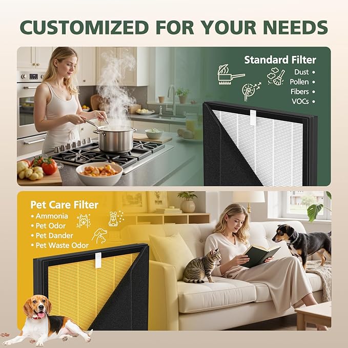 KJ190L Pet Care Washable Filter Compatible with MOOKA KJ190L Air Puri-fier, 3 Stage Filtration HEPA Filter for Pollen Smoke Pet Hair Dust, Special for Odor Dander, 2 Pack