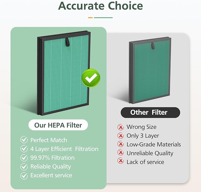 2-Pack MK-D05 Air Fil-ter Replacement for MK-D05 Air Cleaner Puri-fier, 4-in-1 Filtration with HEPA Filt-er and Activated Carbon Filt-er, Green (Pet Dander Version)