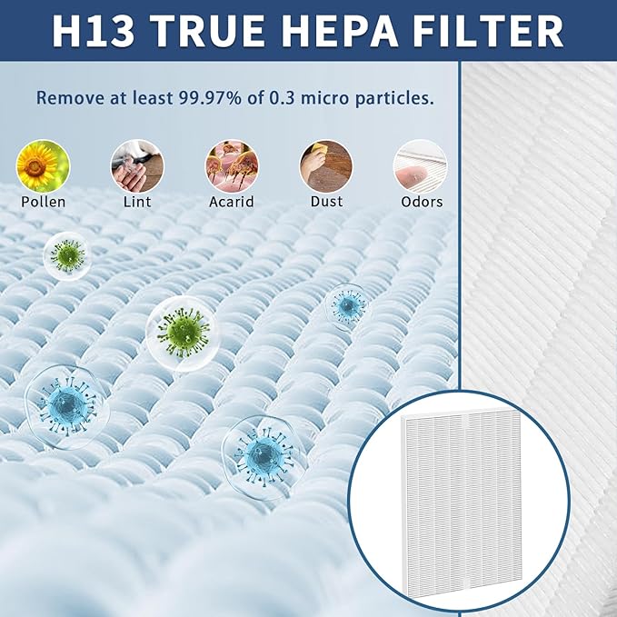 8 Pack C545 H13 HEPA Replacement Filter S Compatible with Winix C545 Air Purifi-er, Replaces Part 1712-0096-00 and 2522-0058-00