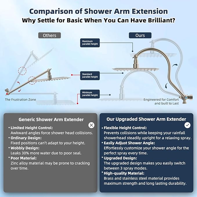 Hibbent All Metal 12'' Filtered Rainfall Shower Head Combo, High Pressure Handheld Shower Wand, 12'' Adjustable Extension Arm, 20 Stage Shower Filter, 71'' Hose, Shower Head Holders, Brushed Nickel