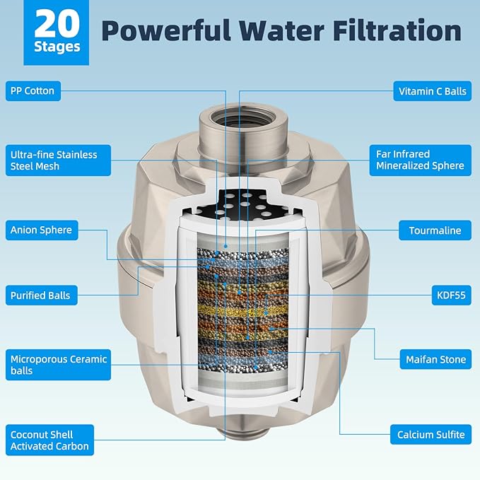 Hibbent All Metal 10'' Filtered Rainfall Shower Head Combo, High Pressure Handheld Shower Head with 12'' Adjustable Curved Extension Arm, 20 Stage Shower Filter, 10-spray, 71'' Hose, Brushed Nickel
