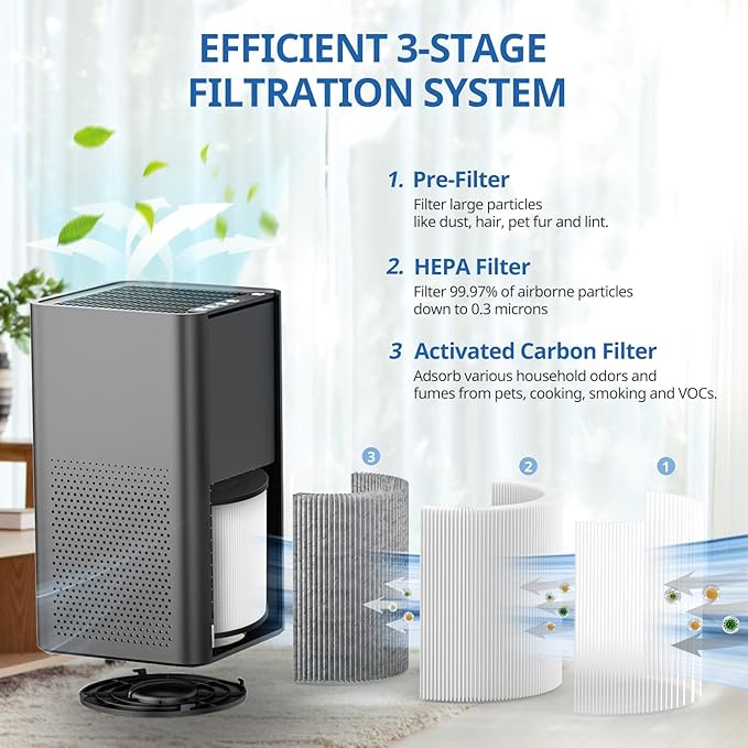 KJ150 KJ910 SY910 Replacement Filter Compatible with Druiap KJ150, Muliap & Generic KJ910, Cwxwei SY910 (AF3001) Air Purifier, 3-Stage Filtration, Not for Druiap KJ80,2 Pack