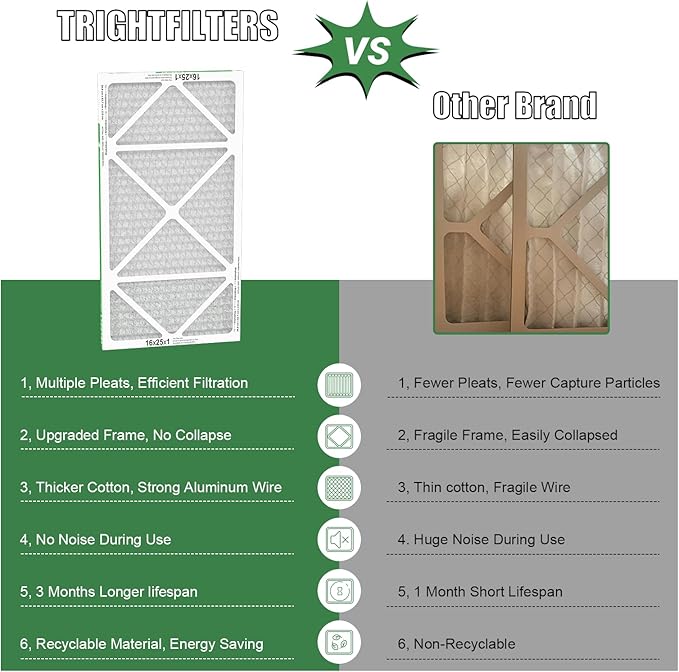 16x25x1 Air Filter 4 Pack, MERV 8 Pleated Dust Defense Air Filters Replacement Air Conditioner HVAC AC Furnace Filter, Durable and Lightweight