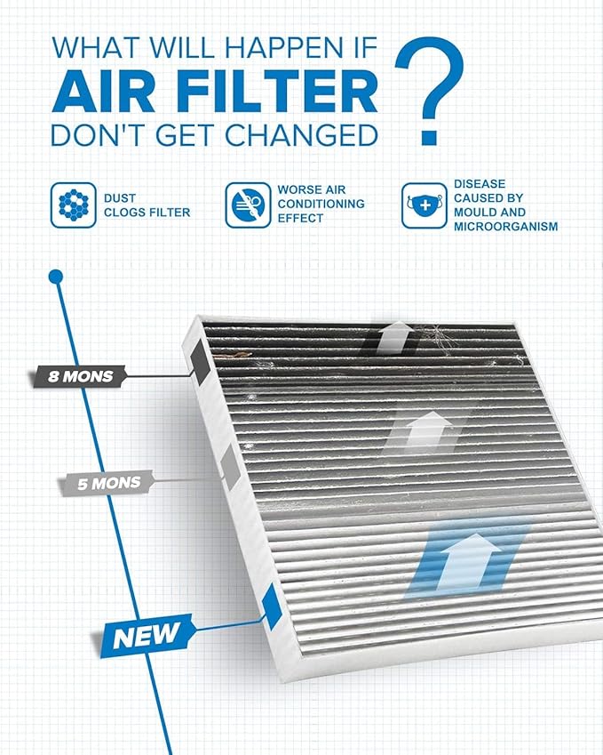 PHILTOP Cabin Air Filter, Replacement for CF11639 2008-2009 G8, 2014-2017 SS, 2011-2017 Caprice, 2012-2017 Caprice, 2009 G8, Premium Cabin Filter with Activated Carbon Filter Up Dust Pollen Odor