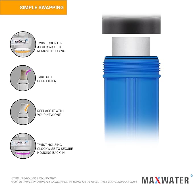 Max Water 1 Micron 20 x 4.5 Sediment Filter - Whole House BB Water Filtration System Replacement Cartridge Compatible with DGD-5005-20, AP810-2, FP25B, SDC-45-2005, 4 Pack