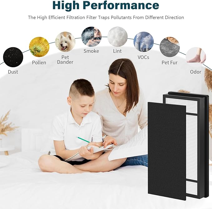 6 Packs HRF-H1 HRF-H2 True HEPA Replacement Filter H Compatible with HPA050 HPA150 HPA060 HPA160 HHT055 HHT155 Air Cleaner Purifier with 12 pcs HRF-B1 Activated Carbon Pre-Filters