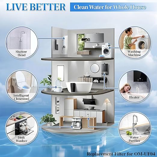 Replacement Cartridge Sediment Filter for Whole House Water Filter OM-UF04, 1 Pack