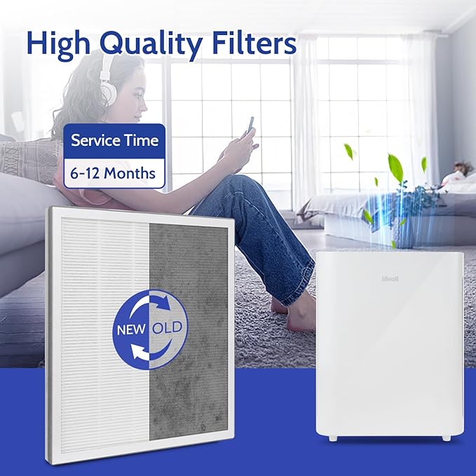 2 Pack Vital 100 Replacement Filter for LEVOIT Vital100 Air Purifiers, 2 Vital 100-RF HEPA & 4 Pre-Filter for 3-in-1 Stage Filtration