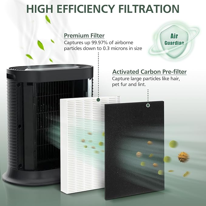HPA100 HEPA Filter Replacement HRF-ARVP100 for Honeywell HPA100 Series Air Purifier, HPA094, HPA104, HPA105 HPA3100, HPA5100 Series, 4 HEPA R and 8 Precut Carbon Pre-Filters A