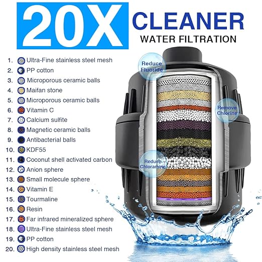 Shower Filter, 20 Stage Shower Head Filter for Hard Water High Output Shower Water Filter Shower Water Softener with 3 Replaceable Filter Cartridges Reduce Chlorine, Dry Skin, Itchy Scalp -Black