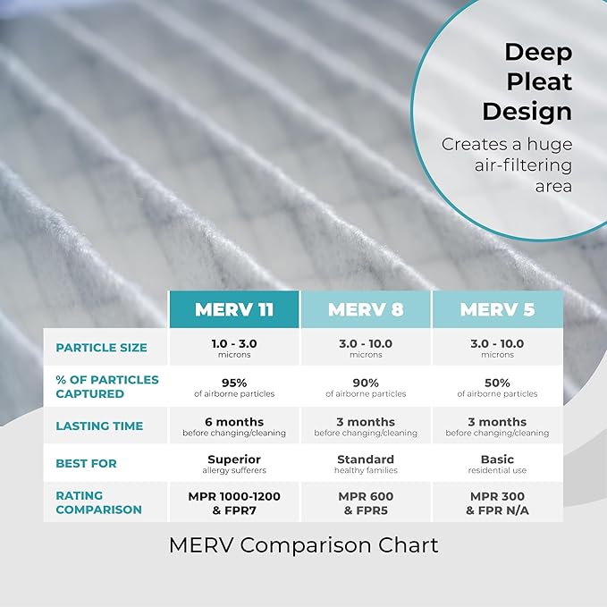 Honeywell 20x25x4 Air Filter Replacement MERV 11, FC100A1037 Pleated HVAC AC Furnace Filters with Wholesalehome Cleaning Cloth, 4-Pack (Actual Size: 19.94 x 24.88 x 4.38 Inches)