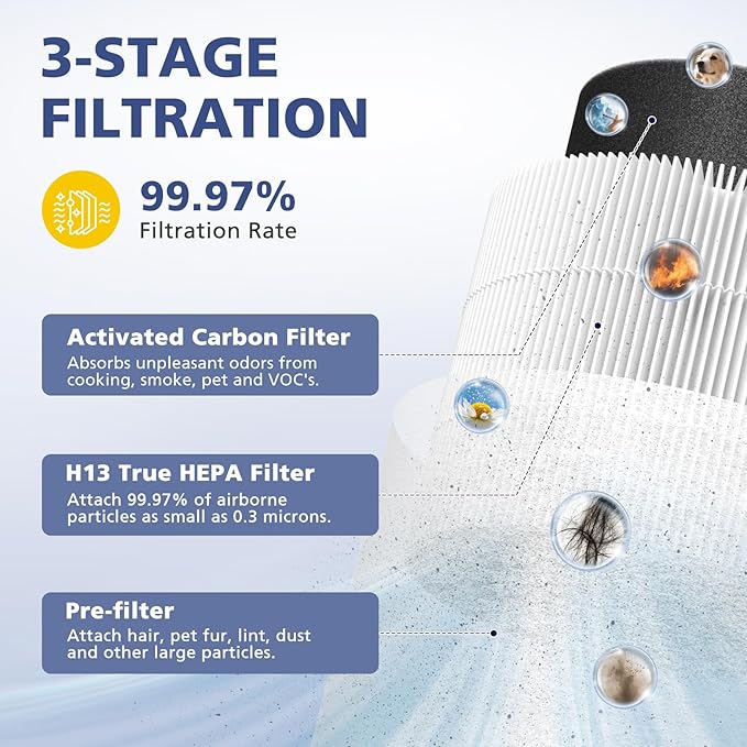 4-Pack Core Mini Filter Compatible with LEVOIT Core Mini Air Purifier, 3-in-1 High-Efficiency Activated Carbon Pre-filter for LEVOIT Core Mini Replacement Filter, Core Mini