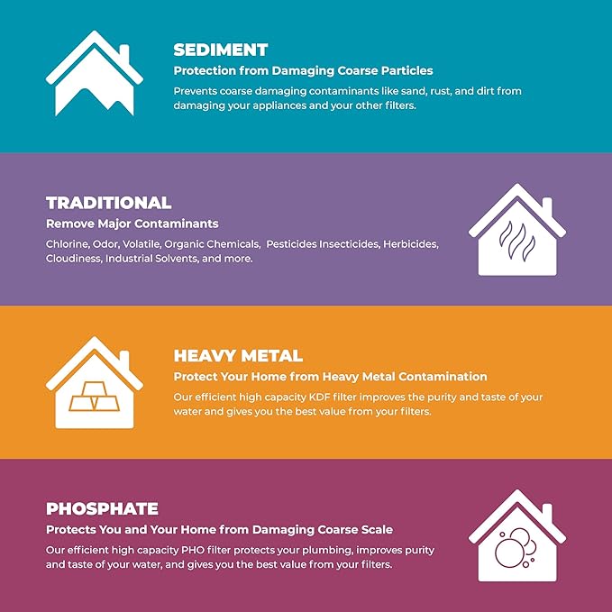 Rotek Water Systems Whole House Water Filtration System | 1-Stage Water Filter System | SED | Clean Water | Sediment Filter | 20 Inch