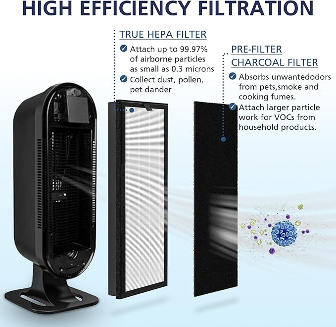 HEPA Replacement Filter for VEVA 8000 Elite Pro Series Air Purifier, 4 HEPA Filters (2+ Year Supply) for Complete Tower Air Cleaner Home & Office