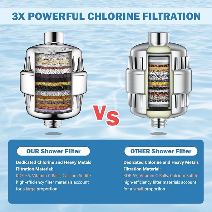 20 Stage Shower Filter with Vitamin C E for Hard Water with 3 Cartridges, High Output Universal Shower Head Water Softener Filter to Remove Chlorine and Fluoride-Reduce Dry Itchy Skin,Dandruff,Eczema