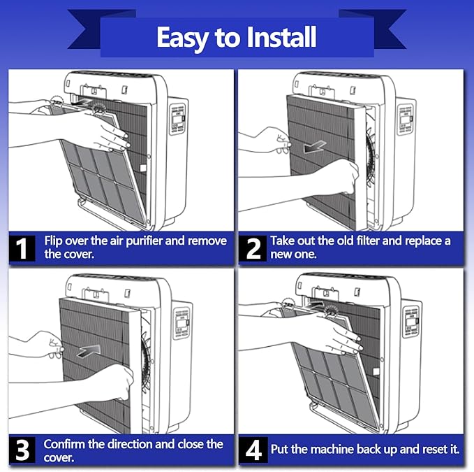 AP-1512HH Air Purifier Replacement Compatible with Coway Airmega AP-1512HH and Airmega 200M air Purifier, 2 True HEPA Filter and 4 Carbon Pre-Filters for Part No #3364899