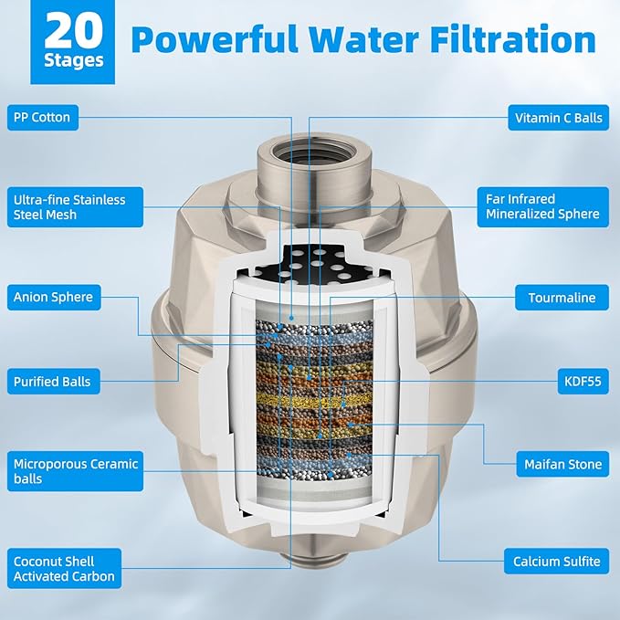 Hibbent All Metal 12'' Filtered Rainfall Shower Head Combo, High Pressure Handheld Shower Head with 16'' Adjustable Extension Arm, 20 Stage Shower Filter, 10-spray, 71'' Shower Hose, Brushed Nickel