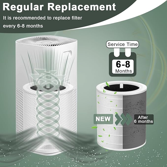 Core 600S Replacement Filter Compatible with LEVOIT Core 600S Air Purifi-er, 3-in-1 H13 HEPA Filter, High-Efficiency Activated Carbon, Compared to Part #Core 600S-RF