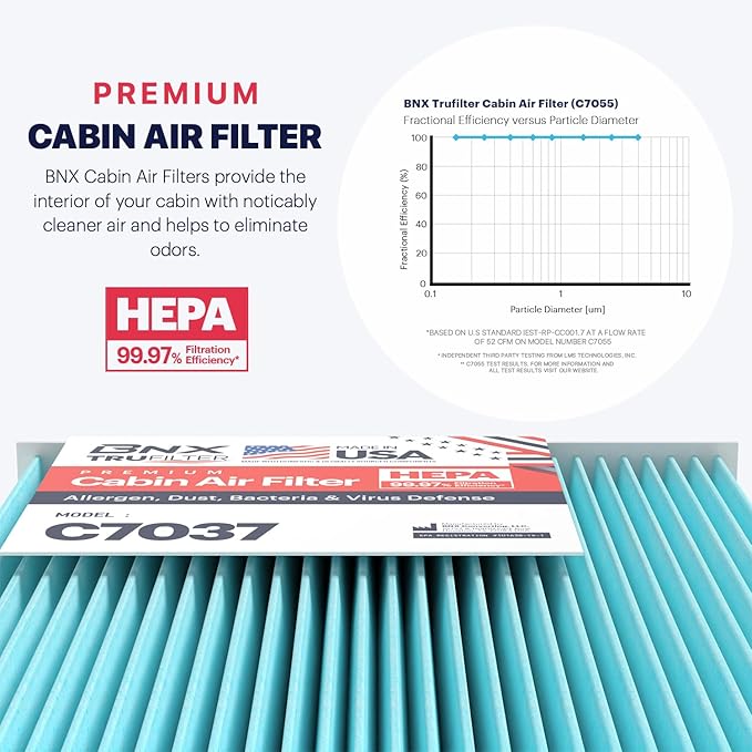 BNX TruFilter C7037 Cabin Air Filter, HEPA 99.97%, MADE IN USA, Compatible With Acura: RDX; Honda: Accord, Civic, Clarity, CR-V, CR-Z, Fit, HR-V, Insight, Odyssey