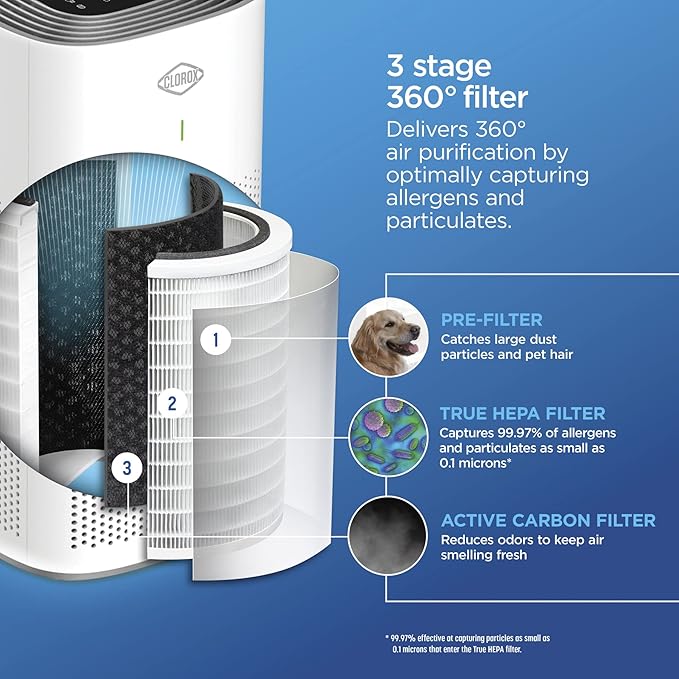 Clorox Air Purifiers for Home, True HEPA Filter, Large Rooms up to 1,500 Sq Ft, Removes 99.9% of Mold, Viruses, Wildfire Smoke, Allergens, Pet Allergies, Dust, AUTO Mode, Whisper Quiet