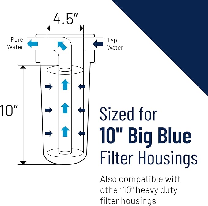 Pentair OMNIFilter TO8 Carbon Water Filter, 10" Heavy Duty Big Blue Whole House Granular Carbon Taste & Odor Replacement Filter Cartridge, 10" x 4.5", 25 Micron |(Pack of 2)