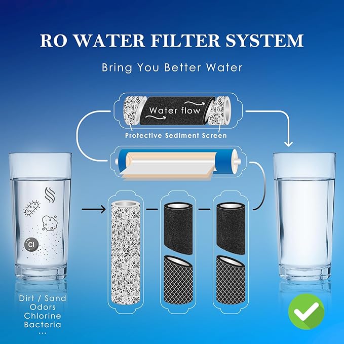 NSF Certified 5 Stage Reverse Osmosis RO Water Filters Replacement Set 100 GPD RO Membrane Standard 10 Inch Inline Water Filter with 1/4-Inch Quick-Connect