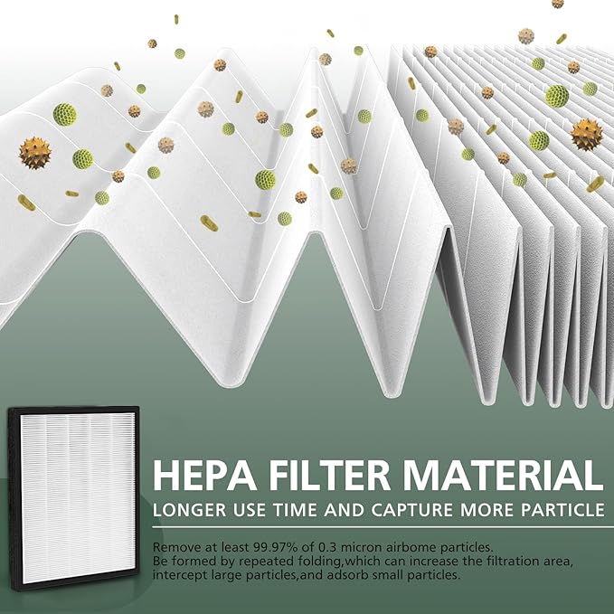 LV-PUR131 Replacement Filters Compatible with LEVOIT Air Purifier Models LV-PUR131s and LV-PUR13, LV-PUR131-RF, 2 Pack HEPA and Activated Carbon Filters