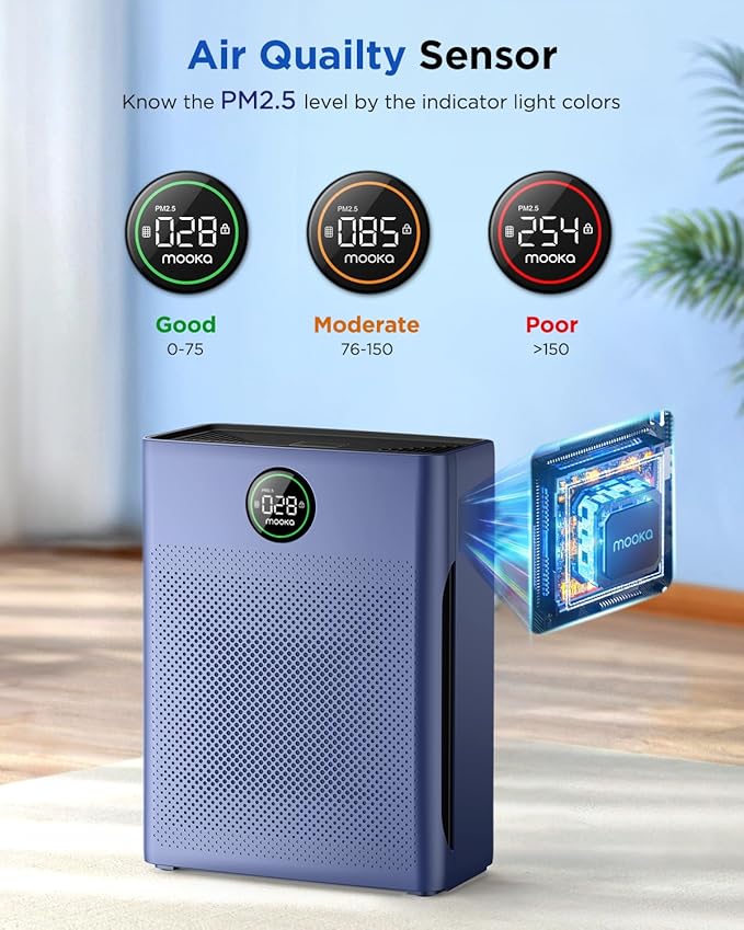 Air Purifiers for Home Large Room up to 2200sq.ft, MOOKA Air purifier for Home Pets with Washable Filter, PM 2.5 Display Air Quality Sensor Air Cleaner for Bedroom, Dorm room, Pets, Office, PR1