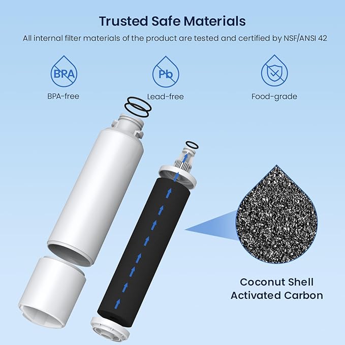 GLACIER FRESH Compatible with Samsung DA29-00020B Refrigerator Water Filter, DA29-00020A/B, DA29-00020B-1, HAF-CIN/EXP, 46-9101, RF4267HARS For French Door Fridge Kitchen (Pack of 1)