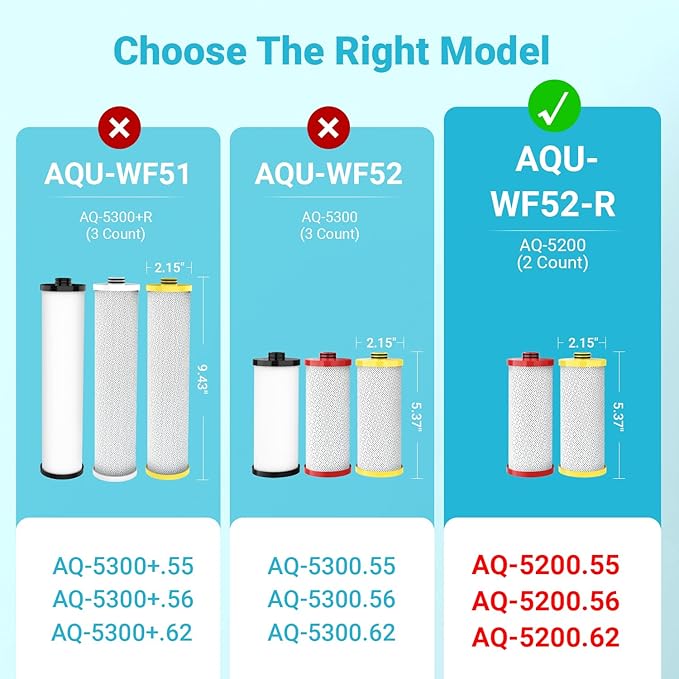 AQUA CREST WF52-R Replacement for Aquasana® AQ-5200R Under Sink Water Filter, Aquasana® Filter Replacement, 500 Gallons Filter Life, Reduce 99% of Chlorine, Taste and Odor, 2 Count