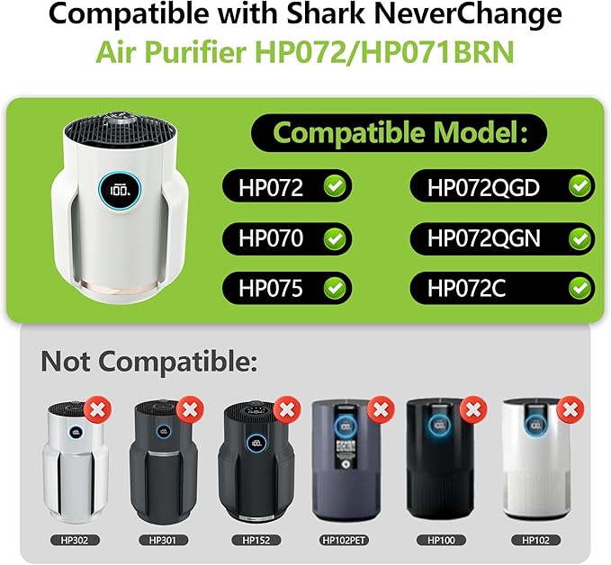 HP071BRN HP070 HP072 Replacement Filter Compatible with Shark NeverChange Air Purifier HP072/HP071BRN/HP070/UA075 H13 True HEPA and Activated Carbon Filter Replacement Pet Care,2 Pack