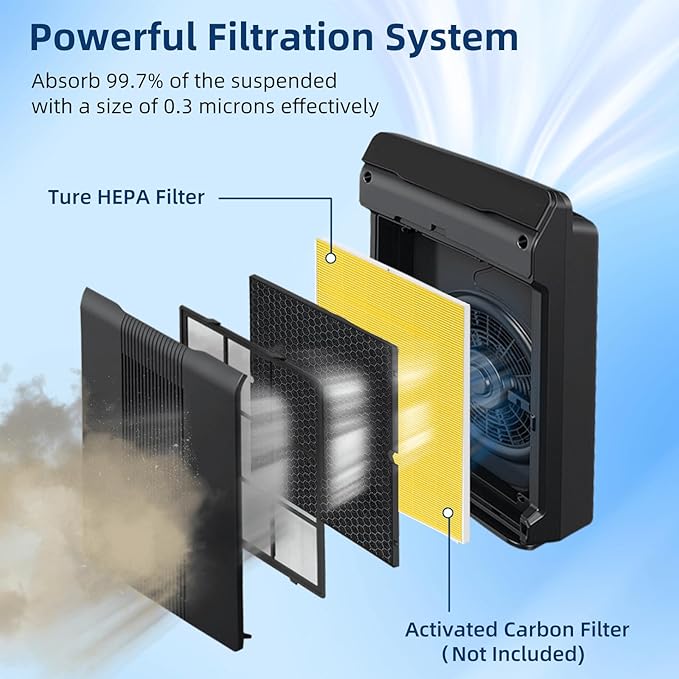 APPLIANCEMATES Upgraded 116130 HEPA Pet Care Filter H Replacement for Winix 5500-2 5510 Air Purifier, 4 Packs Ture HEPA Filter