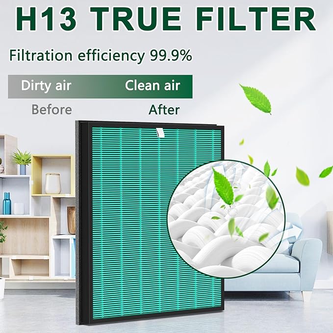 1 PACK Replacement H13 True HEPA Filter Compatible with Coway Airmega 240/230 Air Purifier,Coway Air Purifier (AP-1821F) Part # 3111151，3-Stage Filtration.