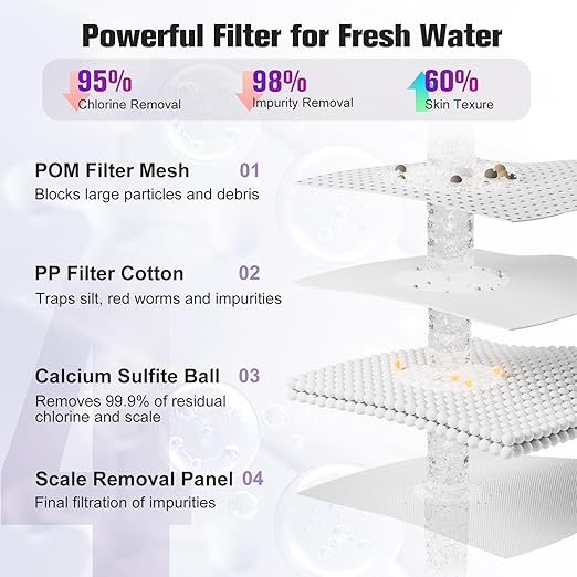 4 Modes Kitchen & Bathroom Water Filter for Sink Faucet with 2pcs Replacement Filters - 720° Rotating Sink Faucet Aerator for Skin Care - Hydrate & Brighten Skin with 15/16’’ Male Thread