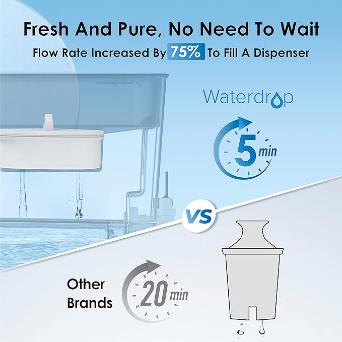 Waterdrop 200-Gallon 40-Cup Water Filter Dispenser (with 1 Filter) & Waterdrop WD-PF-01A Plus NSF Certified Replacement Filters (3 Packs).