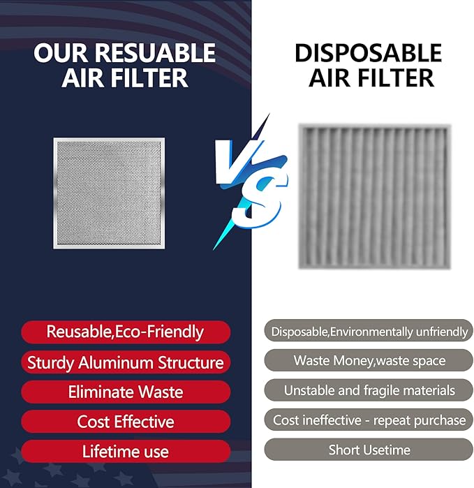 12x12x1 Electrostatic Air Filter, Reusable MERV 8 Aluminum AC/HVAC Furnace Filter, Washable Lifetime Permanent Air Filter, Easy to Clean,Increases Airflow(Actual Size:11.69x11.69x0.82)