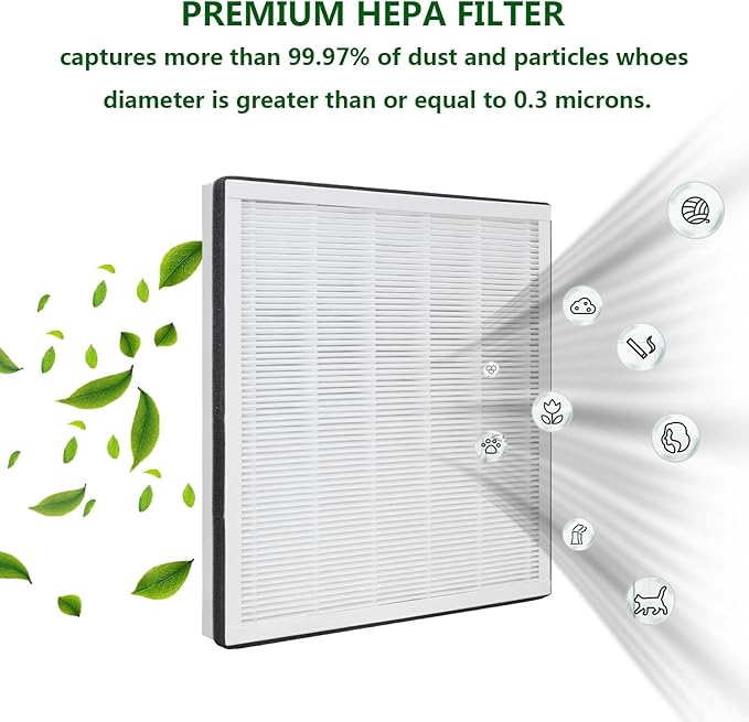 Replacement Filter, Compatible with RENPHO Air Purifier RP-AP001, RP-AP001S, RP-AP002