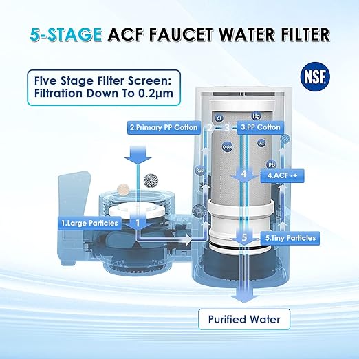 2 Faucet Water Filter for Sink, Rapid Flow - 400 Gallons Faucet Mount Water Filtration System for Tap Water, NSF Certified Reduces Chlorine & Bad Taste with 4 Replacement, T1