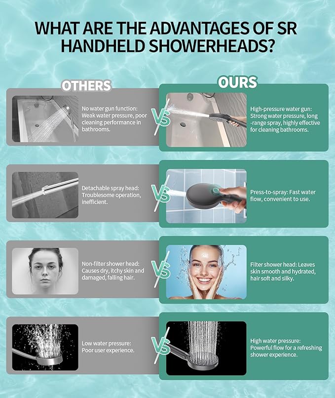 Filtered Shower Head with Handheld, High Pressure 9 Spray Mode Gunmetal Grey Showerhead With Filters,Detachable Shower Head,Water Softener Filters Beads For Hard Water