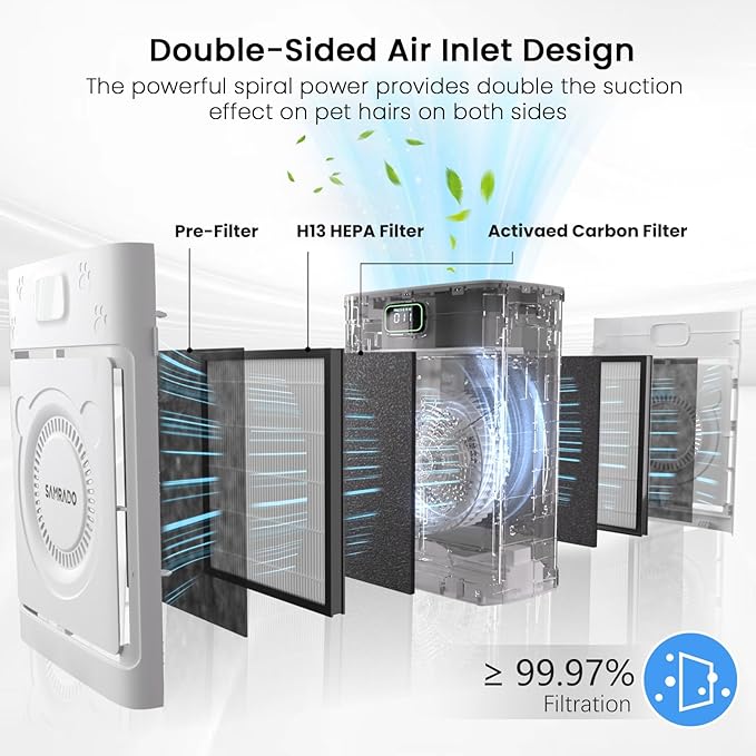 Smart Pet Air Purifiers for Home Large Room Up to 2500 Ft², H13 HEPA Air Purifiers for Home Pets with WiFi, Double-Sided Air Inlet, PM 2.5 Sensor, Pet Air Purifier for Pets Hair, Smoke, Pollen, 20dB