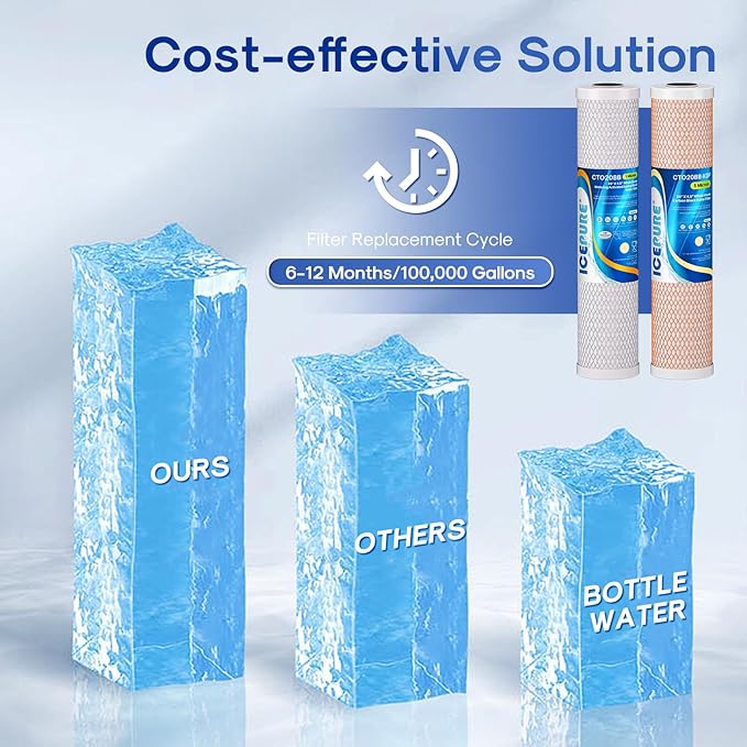 ICEPURE 2-Stage 20" x 4.5" Whole House Water Filter Combo Set, 20 Inch CTO Carbon Block Cartridge and KDF Heavy Metal Removal Water Filter Replacement for FC25B, CB-BB-20, DB20P, Pack of 1