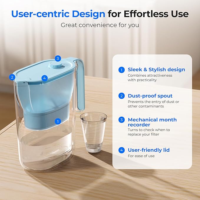 Waterdrop Water Filter Pitcher, 200-Gallon Long-Life, Countertop NSF Certified Water Purifier, Replaces 6,400 Plastic Water Bottles a Year, Reduces Chlorine, PFOA/PFOS, 7-Cup, Blue