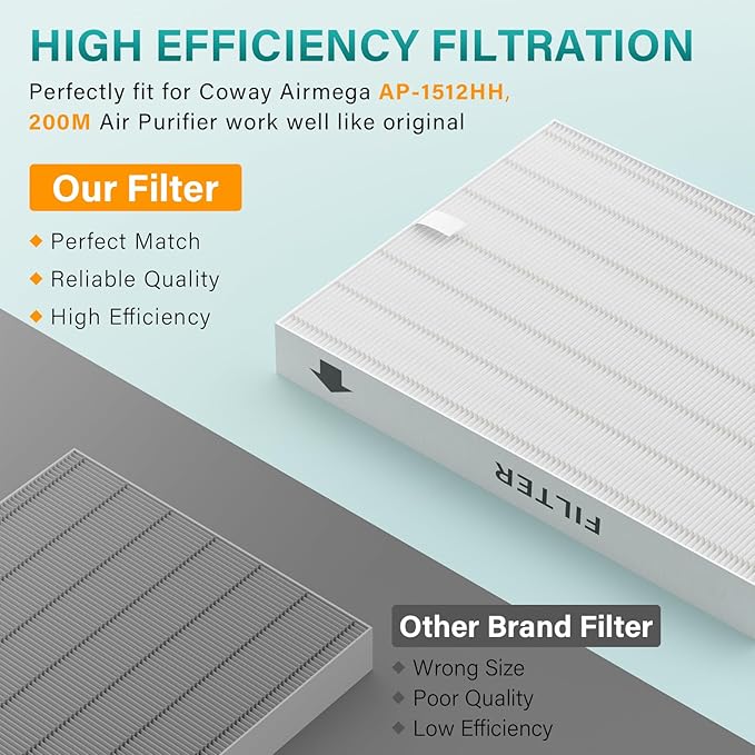 4 Pack AP-1512HH Air Filter Replacement Compatible with Coway Airmega AP-1512HH and Airmega 200M Air Purifi-ers, Compared to Part # 3304899