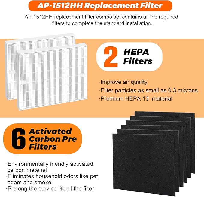 2 Pack AP-1512HH Replacement Filter for Coway Airmega Filter AP-1512HH 200M Coway Air Purifiers by Blutoget - AP-1512HH-FP AP-1518R AP-1519P-2 HEPA Filters and 6 Carbon Filters-Part #3304899