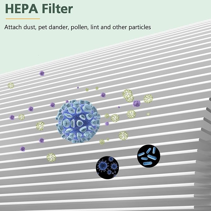 Replacement Filters D for Idylis IAF-H-100D AC-2118 AC-2123 IAP-10-280 IAP10280 Idylis Air Purifiers D Type， Includes 1 HEPA Filter & 2 Carbon Filters