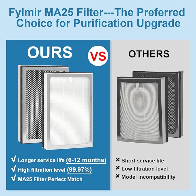 MA25 Replacement Filter Compatible with MA Series Air Purifier 25 S1/W1/B1,3-In-1 Filtration System of MA25,H13 True HEPA Filter with Activated Carbon Filter,4 Pack