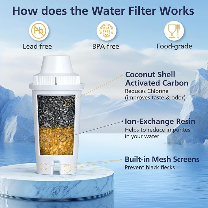 Filter Replacement for Brita Water Pitchers and Dispensers OB03 Metro Everyday UltraMax Classic 35557, Mavea 107007, Grand, Lake, NSF Certified, BPA-Free, 3 Pack