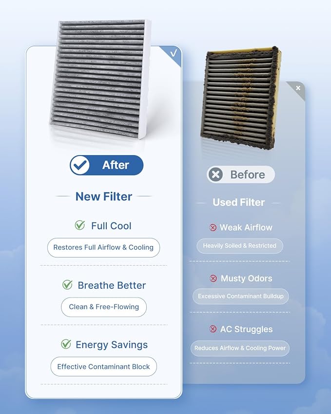 Engine & Cabin Air Filter Fits ES350 (2020-2021), AVALON (2019-2021), CAMRY (2018-2021), HIGHLANDER (2020-2021), RAV4 (2019-2021), Replacement for CF12157 CA12377(Not Fit Hybrid)